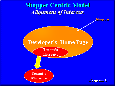 aligning3.gif (7315 bytes)