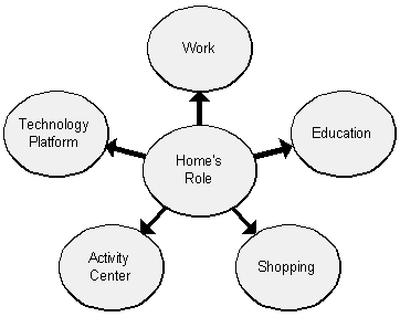 infotech4.gif (4160 bytes)